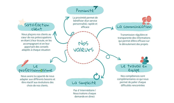 valeurs1